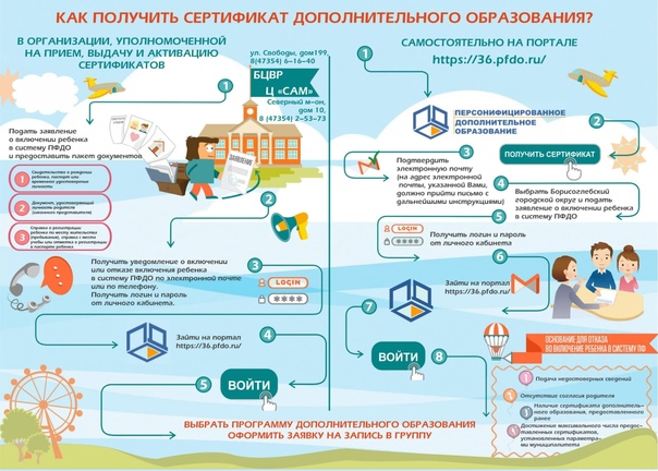 Как получить сертификат дополнительного образования